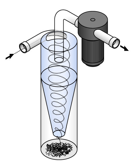 Čo je cyklónový filter?