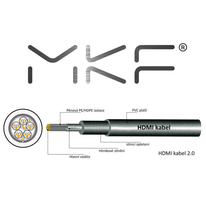 HDMI kábel MK Floria, 2.0, 1,8m