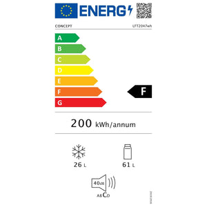 Kombinovaná chladnička Concept LFT2047wh POŠKODENÝ OBAL