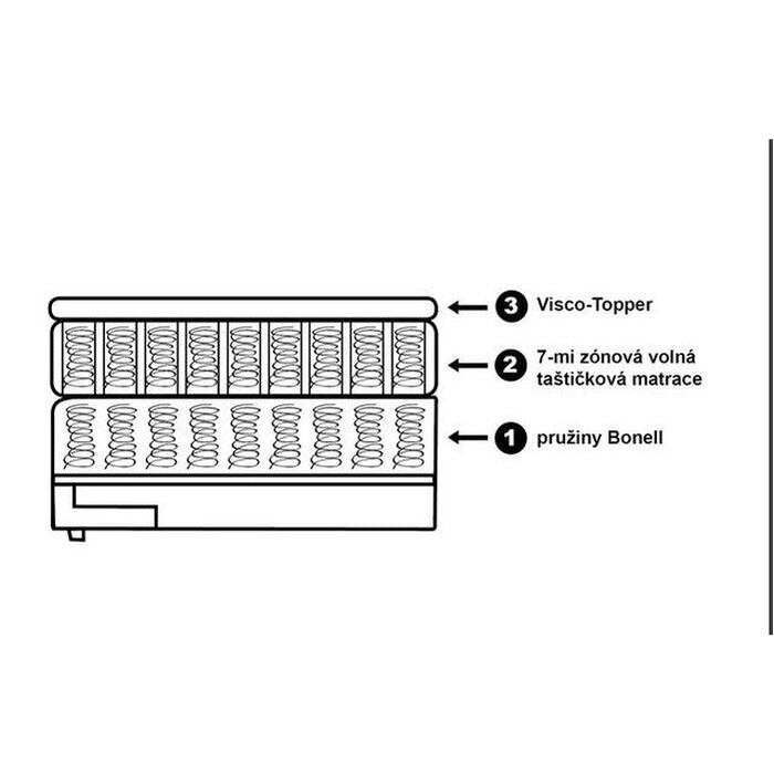 Posteľ Boxspring Bea 160x200, sivá, vrátane matraca a topperu