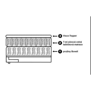 Postel Boxspring Bea 180x200, šedá, vč. matrace, topperu II. akosť