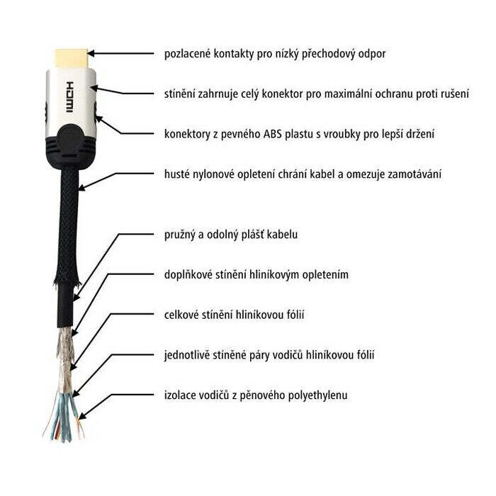 HDMI kábel Hama 11930, pozlátený, 2.0, 1,5 m