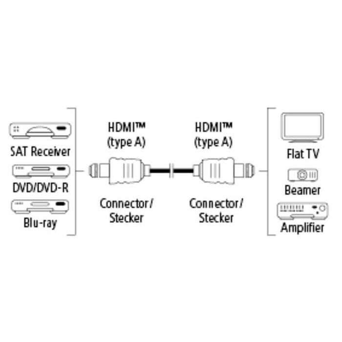 HDMI kábel Hama 122105, pozlátený, 2.0, 3m