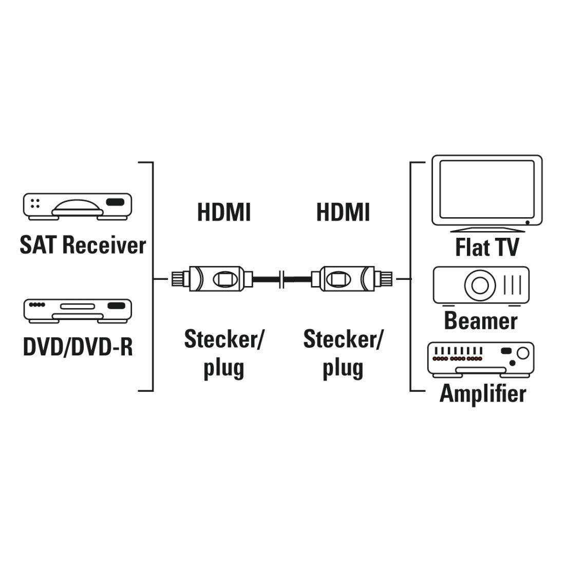 HDMI kábel Hama 205003, 2.0, 3m