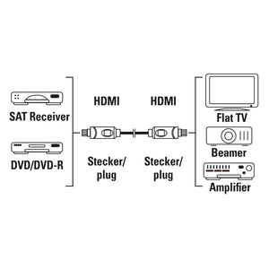 HDMI kábel Hama 205003, 2.0, 3m