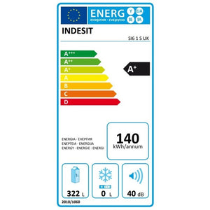 Indesit SI6 1 S POŠKODENÝ OBAL