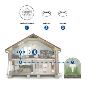 Meteostanica TESLA Device MS360 ROZBALENÉ