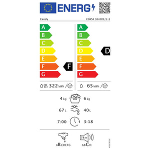 Práčka so sušičkou Candy CSWS43642DE2S