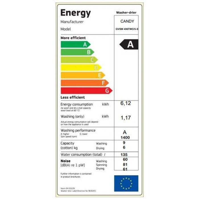 Práčka so sušičkou CANDY GVSW 496TWC 5-S, A/A/A