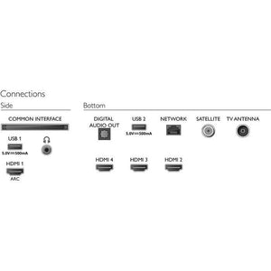 Smart televízor Philips 65PUS7956 (2021) / 65" (164 cm)