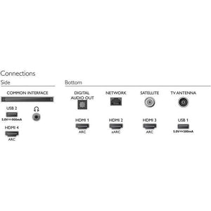 Smart televízor Philips 65PUS8556 / 65" (164 cm) NEKOMPLETNÉ PŘÍSLUŠENSTVO